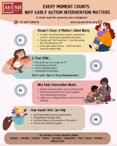early intervention for autism : "Infographic on Early Autism Intervention by Ayush Speech and Hearing Clinic. Features Vivaan's story, signs of developmental delays in children, benefits of early assessment and intervention, and how Ayush Clinic supports speech and autism therapy across Punjab, Dhanbad, and Kolkata. Contact details and clinic locations included."