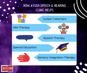 Ayush Clinic services for Anger Management in Autistic Children